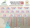 التعليم العالي: إدراج 50 جامعة...