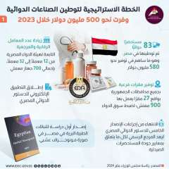 معلومات الوزراء: خطة توطين صناعة...
