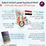 معلومات الوزراء: خطة توطين صناعة...