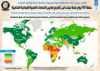 بالإنفوجراف... حملة 100 يوم صحة...