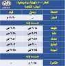 السكة الحديد: وقوف قطار 1011...