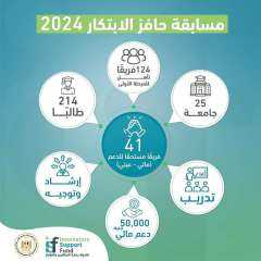 صندوق رعاية المبتكرين والنوابغ يختتم...