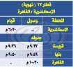 السكة الحديد : تعديل مواعيد...