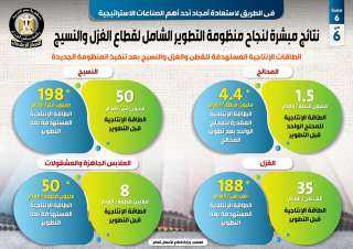 بالإنفوجراف... نتائج مبشرة لنجاح منظومة...