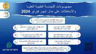 رئيس الوزراء يُتابع جهود اللجنة...