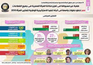 بالإنفوجراف ... طفرة غير مسبوقة...