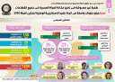 بالإنفوجراف ... طفرة غير مسبوقة...