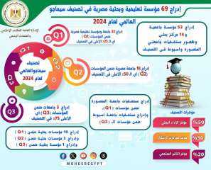 إدراج 69 جامعة ومركز بحثي...