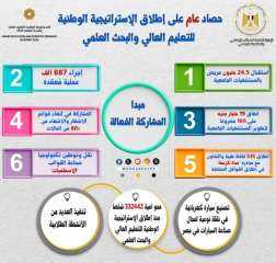حصاد عام على إطلاق الإستراتيجية...