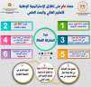 حصاد عام على إطلاق الإستراتيجية...