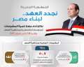 شباب تنمية المشروعات يؤكدون على...