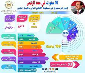منظومة التعليم العالي والبحث العلمي...