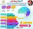منظومة التعليم العالي والبحث العلمي...