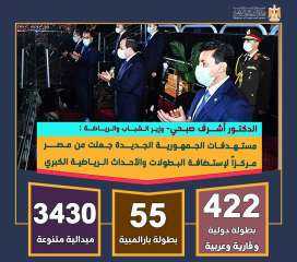 أشرف صبحي: مستهدفات الجمهورية الجديدة...