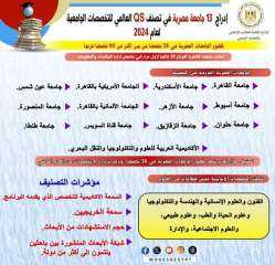 إدراج  13 جامعة مصرية...