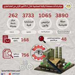في أحدث تقرير تلقاه وزير...