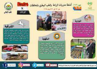 ”الزراعة” تتابع حصاد محصول القمح...