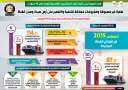 بالإنفوجراف... طفرة غير مسبوقة ومشروعات...
