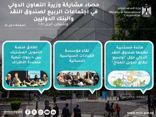 بالإنفوجراف.. تقرير حصاد مشاركة وزيرة...