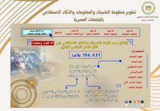 تطوير منظومة الحاسبات والمعلومات والذكاء...