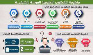 منظومة الشكاوى الحكومية الموحدة بمحافظة...