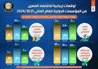 بالإنفوجراف..توقعات إيجابية للاقتصاد المصري من...