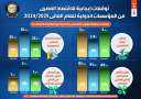بالإنفوجراف..توقعات إيجابية للاقتصاد المصري من...