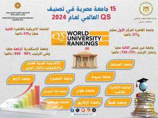 التعليم العالي: 15 جامعة مصرية...