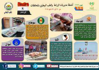 انفوجراف | ”الزراعة في كل...