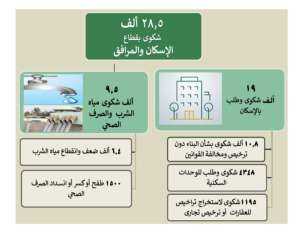 رئيس الوزراء يتابع جهود منظومة...