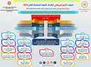 بزيادة 18 جامعة عن العام...
