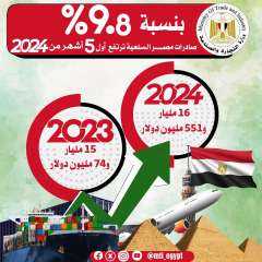 وزير التجارة والصناعة : الصادرات...