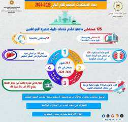 التعليم العالي تنشر حصاد المستشفيات...