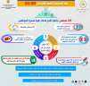 التعليم العالي تنشر حصاد المستشفيات...