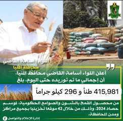 محافظ المنيا: شون وصوامع المحافظة...