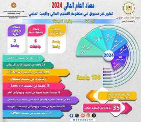 منظومة التعليم العالي والبحث العلمي...