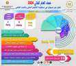 منظومة التعليم العالي والبحث العلمي...