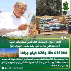 محافظ المنيا يعلن تخطى المستهدف...