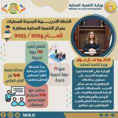 وزيرة التنمية المحلية تعتمد الخطة...