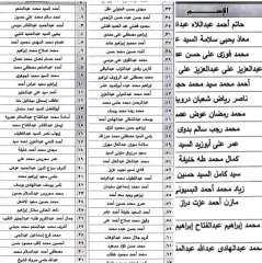 إخلاء سبيل 79 متهمًا بنشر...