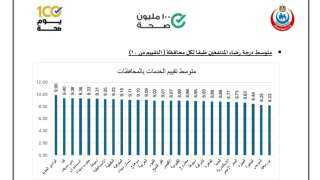الزملوط :  الوادي الجديد...