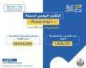 خالد عبدالغفار: حملة «100 يوم...