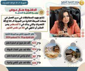 وزيرة التنمية المحلية تتابع أعمال...