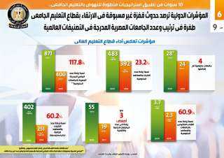 بالانجراف.. المؤشرات الدولية ترصد حدوث...