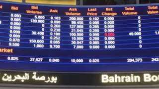 مؤشر الأسهم البحرينية العام يغلق...