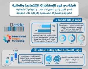 مؤسسة «دي. كود للاستشارات الاقتصادية...