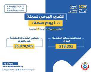 الصحة: أكثر من 35 مليونا...