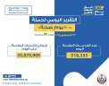 الصحة: أكثر من 35 مليونا...
