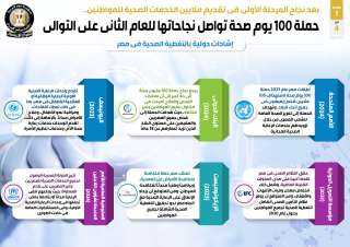 بالإنفوجراف... حملة ”100 يوم صحة”...