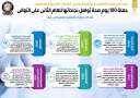بالإنفوجراف... حملة ”100 يوم صحة”...
